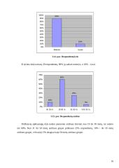 Paslaugų  paklausos vertinimas: grožio salonas "Irmina" 16 puslapis