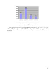 Paslaugų  paklausos vertinimas: grožio salonas "Irmina" 18 puslapis