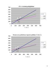 Nacionalinių pajamų skaičiavimas ir pagrindiniai makroekonominiai rodikliai 11 puslapis