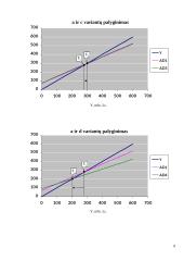 Nacionalinių pajamų skaičiavimas ir pagrindiniai makroekonominiai rodikliai 10 puslapis