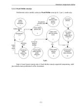 Darbas su modeliavimo sistema SILVERRUN 12 puslapis