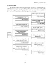 Darbas su modeliavimo sistema SILVERRUN 15 puslapis