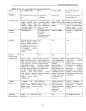 Darbas su modeliavimo sistema SILVERRUN 6 puslapis