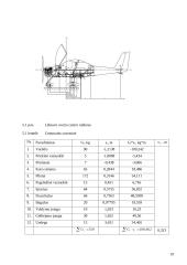 Sportinės klasės lėktuvo projektas 18 puslapis