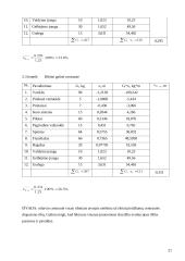 Sportinės klasės lėktuvo projektas 20 puslapis