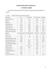 Sportinės klasės lėktuvo projektas 3 puslapis