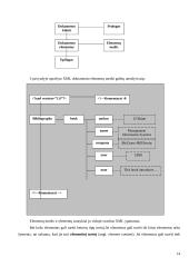 XML dokumentų saugomų reliacinėse duomenų bazėse publikavimas Internete 14 puslapis