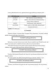 XML dokumentų saugomų reliacinėse duomenų bazėse publikavimas Internete 16 puslapis