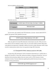 XML dokumentų saugomų reliacinėse duomenų bazėse publikavimas Internete 18 puslapis