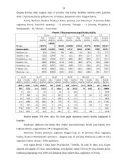 2003 metų visuotinio žemės ūkio surašymo Kauno apskrityje rezultatų analizė 12 puslapis