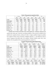 2003 metų visuotinio žemės ūkio surašymo Kauno apskrityje rezultatų analizė 14 puslapis