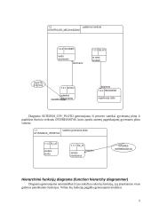 Aplikacijų kūrimas su Oracle Designer 5 puslapis