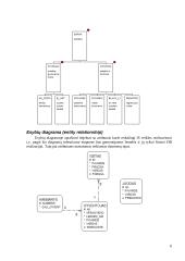 Aplikacijų kūrimas su Oracle Designer 6 puslapis