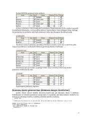 Aplikacijų kūrimas su Oracle Designer 7 puslapis