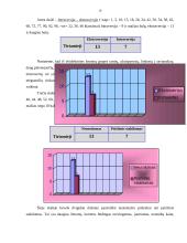 Asmenybės psichologinės savybės ir temperamento tipai 19 puslapis