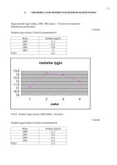Darbo jėgos ir nedarbo statistinis tyrimas 11 puslapis