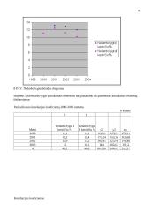 Darbo jėgos ir nedarbo statistinis tyrimas 14 puslapis