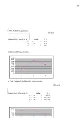 Darbo jėgos ir nedarbo statistinis tyrimas 17 puslapis