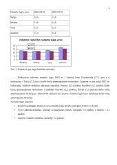 Darbo jėgos ir nedarbo statistinis tyrimas 4 puslapis