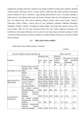 Darbo jėgos ir nedarbo statistinis tyrimas 9 puslapis