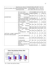 Darbo jėgos ir nedarbo statistinis tyrimas 10 puslapis