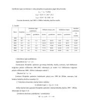 Darbo rinkos analizė Klaipėdos apskrityje 16 puslapis