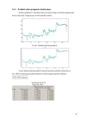 Duomenų statistinė analizė: akcijų pardavimo kainų kitimas AB "Parex" banke 17 puslapis