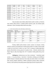 Dvirūšio 75% kviečių malimo technologinio proceso analizė 11 puslapis