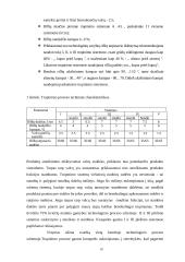 Dvirūšio 75% kviečių malimo technologinio proceso analizė 15 puslapis