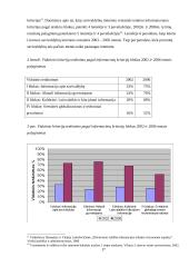 Elektroninės valdžios paslaugų teikimo galimybės savivaldybėse 17 puslapis
