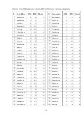 Elektroninės valdžios paslaugų teikimo galimybės savivaldybėse 18 puslapis