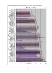 Elektroninės valdžios paslaugų teikimo galimybės savivaldybėse 19 puslapis