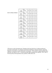 GPS sutankinamojo tinklo projektas 10 puslapis