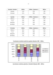 Įmonės kainodaros formavimas: AB "Utenos trikotažas" 12 puslapis