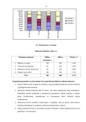 Įmonės kainodaros formavimas: AB "Utenos trikotažas" 13 puslapis