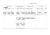Įmonės kainodaros formavimas: AB "Utenos trikotažas" 3 puslapis