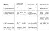 Įmonės kainodaros formavimas: AB "Utenos trikotažas" 4 puslapis