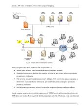 Įmonės LAN tinklo architektūra ir tokio tinklo programinė įranga 5 puslapis