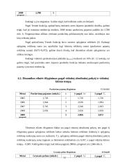 Įmonės veiklos rodiklių statistinė analizė: AB "Rokiškio sūris" 11 puslapis