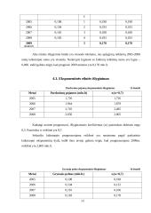 Įmonės veiklos rodiklių statistinė analizė: AB "Rokiškio sūris" 12 puslapis