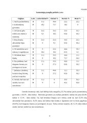 Jaunesniųjų paauglių savęs vertinimas 11 puslapis
