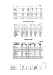 Jaunimo kavinės miltinio cecho darbo organizavimas 11 puslapis