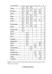 Jaunimo kavinės miltinio cecho darbo organizavimas 12 puslapis