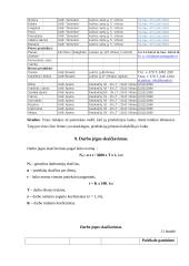 Jaunimo kavinės miltinio cecho darbo organizavimas 14 puslapis