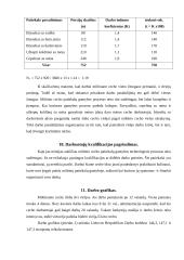 Jaunimo kavinės miltinio cecho darbo organizavimas 15 puslapis