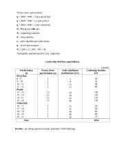 Jaunimo kavinės miltinio cecho darbo organizavimas 6 puslapis