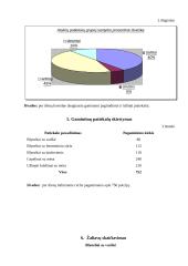 Jaunimo kavinės miltinio cecho darbo organizavimas 9 puslapis