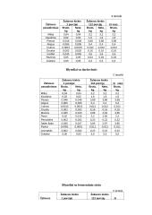 Jaunimo kavinės miltinio cecho darbo organizavimas 10 puslapis