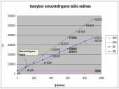 Kainodaros organizavimas optika IĮ "Optika ir Rega" 12 puslapis