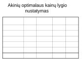 Kainodaros organizavimas optika IĮ "Optika ir Rega" 14 puslapis